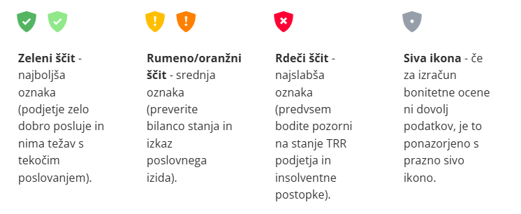 Planinšec ali poraVnava? Bonitetna ocena Bizi 2023